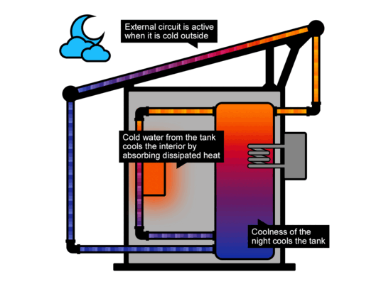 Cooling principle of shelters with hybrid cooling (2)