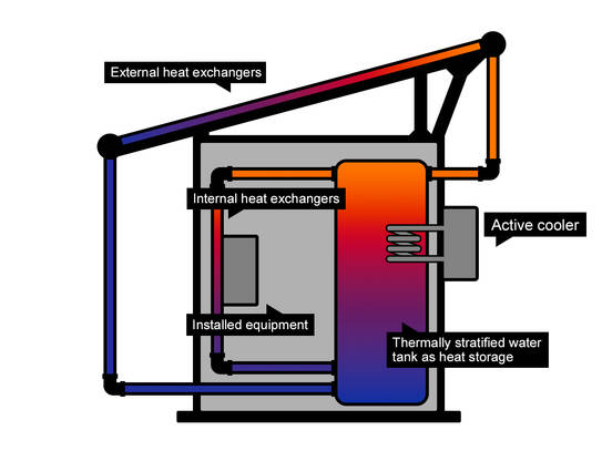 Cooling principle of shelters with hybrid cooling (1)