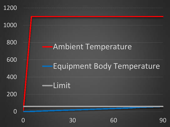 FIRE SHELTER - Fire protection test (5)